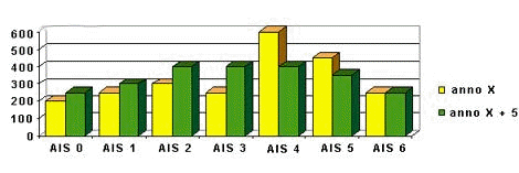 Grafico AIS