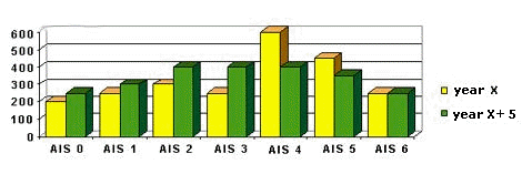 Grafico AIS